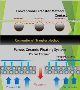다공질 Air Floating System 원리